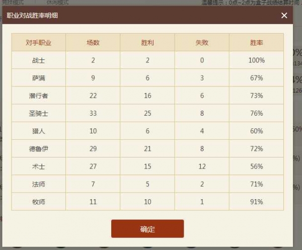 爐石傳說(shuō)女巫森林登頂偶數(shù)騎卡組 完克墻德魔塊術(shù)