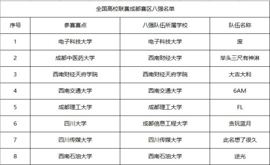 最新圖片