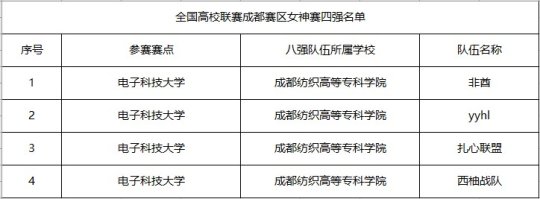 最新圖片