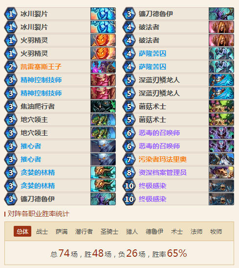 爐石傳說女巫森林惡毒德平民卡組，65%勝率平民德魯伊卡組推薦