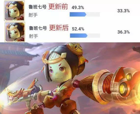 王者榮耀S11賽季上分英雄推薦：版本最強(qiáng)英雄分析