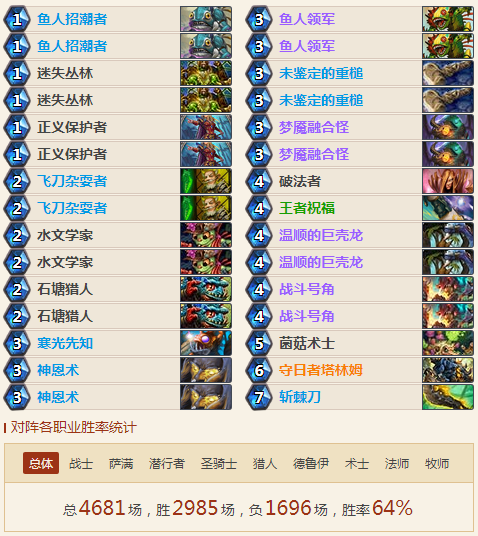 爐石傳說女巫森林魚人騎卡組 2018魚人騎士卡組