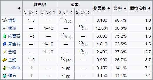 我的世界沉船有什么