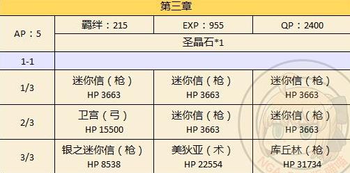 fgo本能寺復刻副本配置大全 2018本能寺復刻副本敵方配置一覽