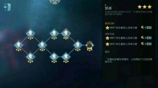 灰燼里奧