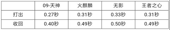 CF手游天神09式狙6