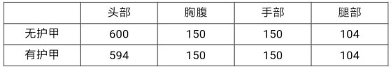 CF手游天神09式狙5