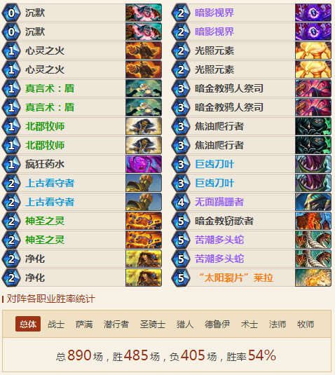 爐石傳說女巫森林牧師卡組 女巫森林心火牧卡組推薦