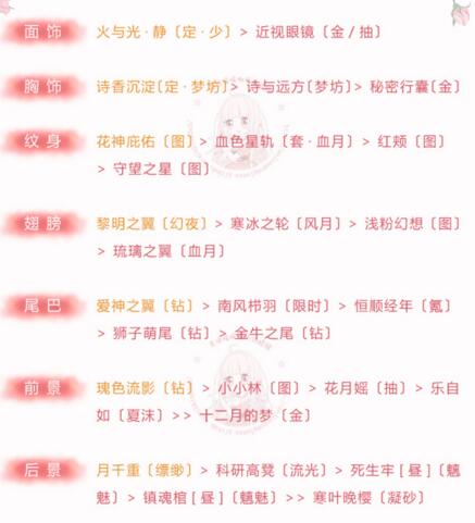 奇跡暖暖傾心回憶清新森女系服裝搭配推薦