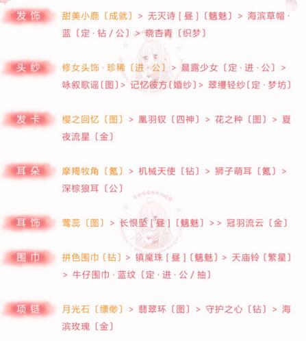 奇跡暖暖傾心回憶清新森女系服裝搭配推薦