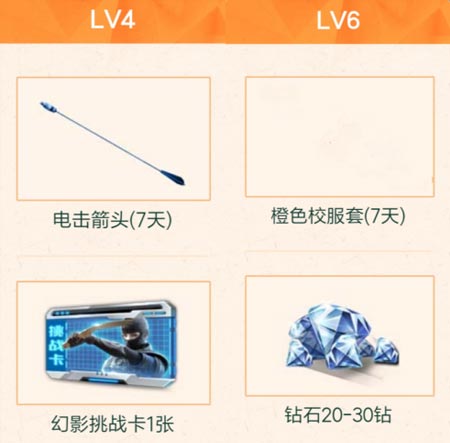 CF手游5月活動6