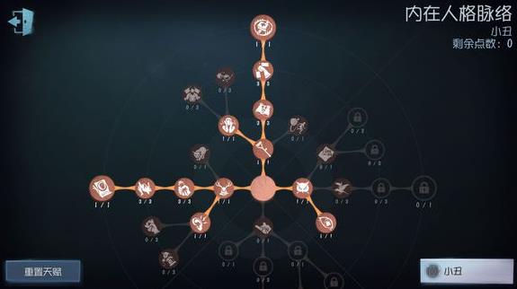 第五人格小丑改版重做后天賦加點(diǎn)推薦 小丑改版重做后天賦該怎么加點(diǎn)？
