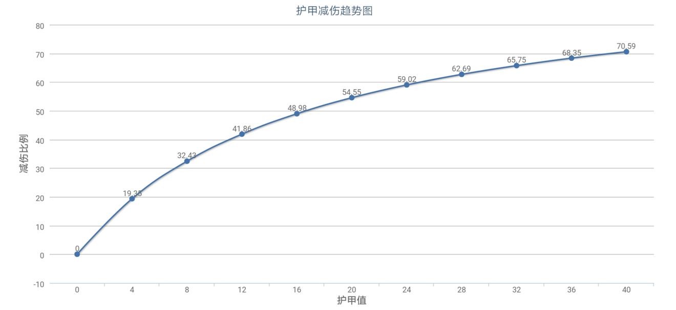 地球末日生存護(hù)甲減傷機(jī)制詳解，游戲生存技巧匯總