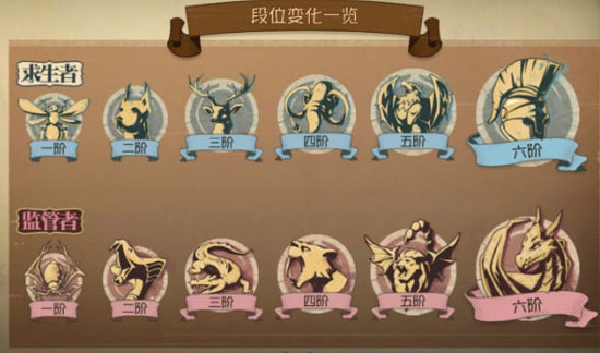 第五人格段位繼承規(guī)則，S2段位繼承表