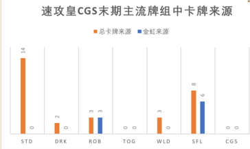 影之詩無限篇皇家護(hù)衛(wèi)什么卡好？無限篇皇家護(hù)衛(wèi)抽卡指南