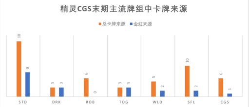影之詩妖精什么卡好？無限篇妖精抽卡建議