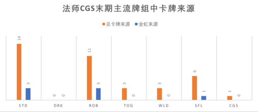 影之詩無限篇巫師抽卡建議，巫師卡牌抽卡優(yōu)先級詳解