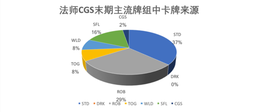 影之詩無限篇巫師抽卡建議