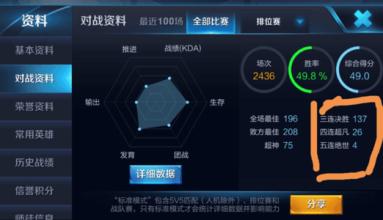 王者榮耀對局先知開了沒用？對局先知問題解答