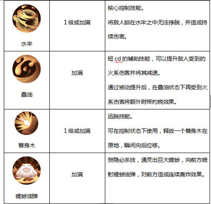 侍魂朧月傳說忍者技能屬性 忍者怎么玩