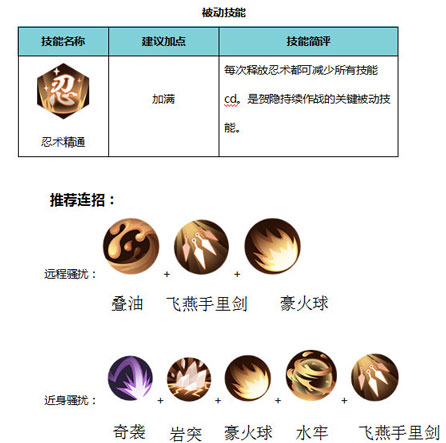 侍魂朧月傳說忍者技能屬性 忍者怎么玩