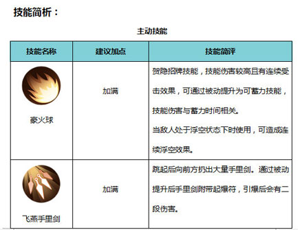 侍魂?yáng)V月傳說忍者技能屬性 忍者怎么玩
