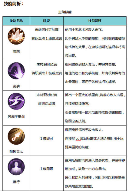 侍魂朧月傳說忍者技能屬性 忍者怎么玩