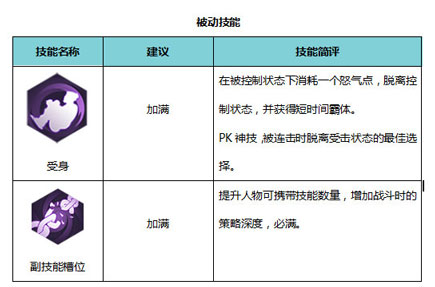侍魂朧月傳說忍者技能屬性 忍者怎么玩