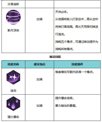 侍魂朧月傳說忍者技能屬性 忍者怎么玩