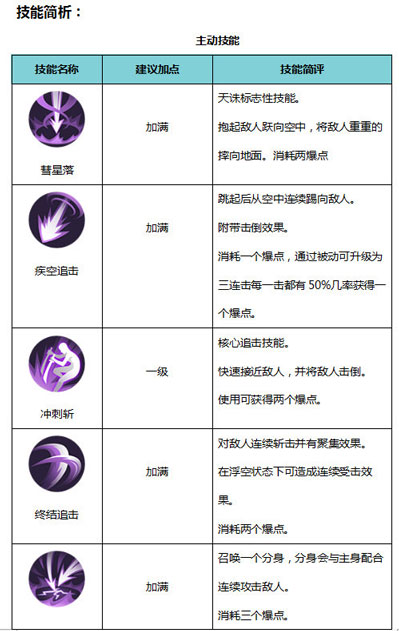 侍魂朧月傳說忍者技能屬性 忍者怎么玩