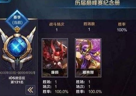 王者榮耀巔峰賽個(gè)人獎(jiǎng)勵(lì)怎么算的？巔峰賽結(jié)束沒(méi)獎(jiǎng)勵(lì)？