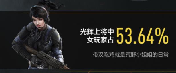 荒野行動有多少女玩家？女司機都是怎么玩荒野行動的？