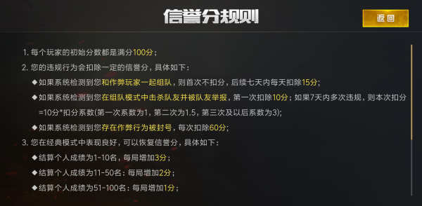 絕地求生刺激戰(zhàn)場信譽(yù)分系統(tǒng)機(jī)制上線！信譽(yù)積分詳解