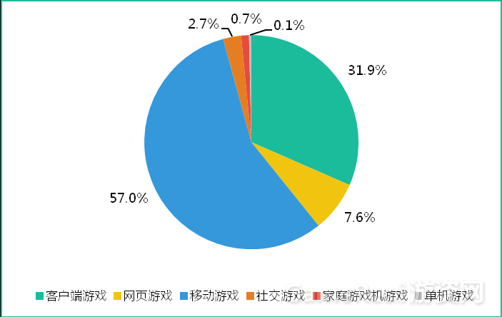 騰訊游戲和網(wǎng)易游戲第一季度財報對比：網(wǎng)易要被越甩越遠了