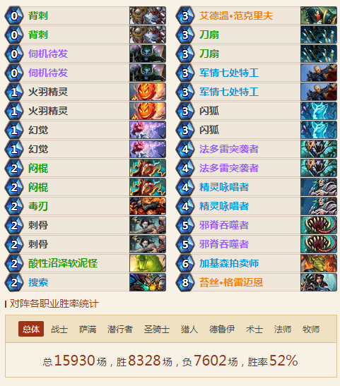 爐石傳說女巫森林剽竊賊卡組 新版本剽竊賊卡組