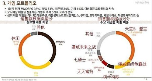 網(wǎng)石游戲