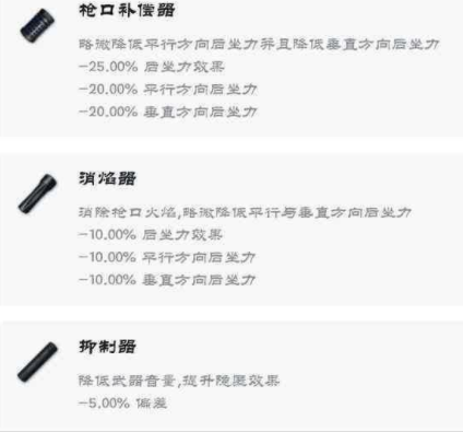 絕地求生刺激戰(zhàn)場消音器好還是補(bǔ)償器好？懂得這些就不會再糾結(jié)配件選擇
