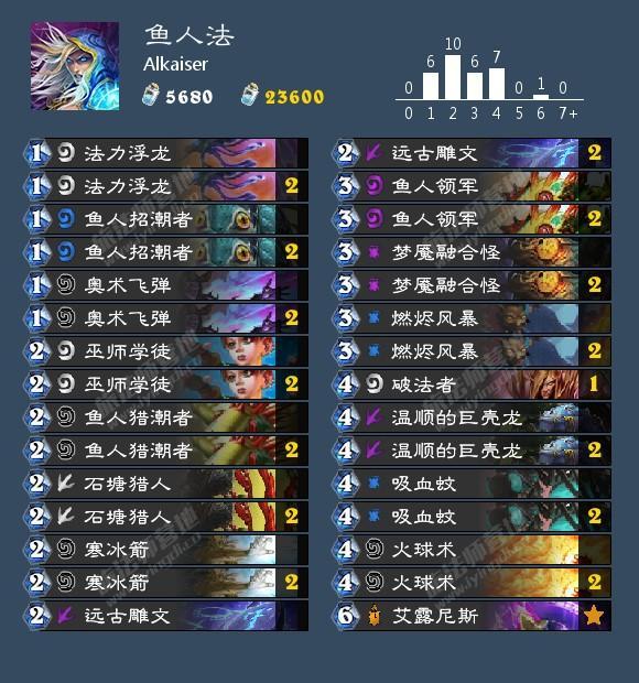 爐石傳說這套卡組肯定要加強：魚人法強勢崛起！