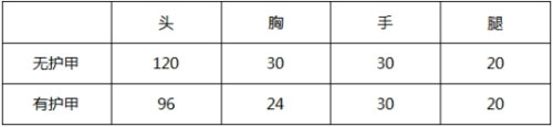 CF手游新賽季武器2