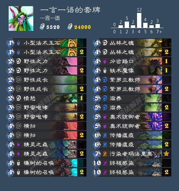 爐石傳說(shuō)新版本德魯伊勝率墊底怎么玩？超生德成為主流卡組