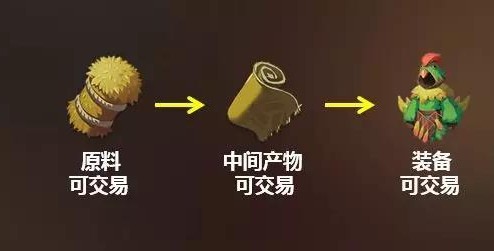 海島紀元新手攻略大全：資源怎么采集？房屋怎么建造？