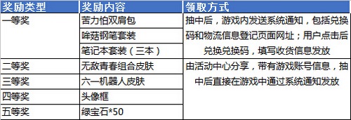 我的世界六一活動