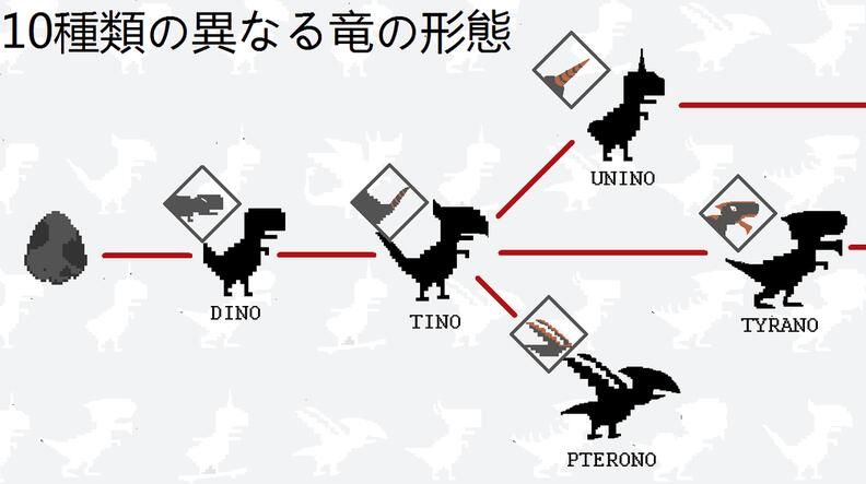 10日龙养成游戏下载最新版截图4: