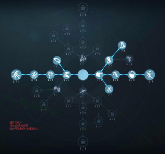 第五人格前鋒天賦加點(diǎn)圖 沖刺流屠夫必備