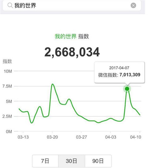我的世界被網(wǎng)易**后為啥淪為和迷你世界爭寵？