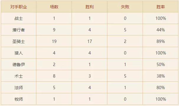 爐石傳說控制法沖分心得攻略分享：女巫森林控制法卡組