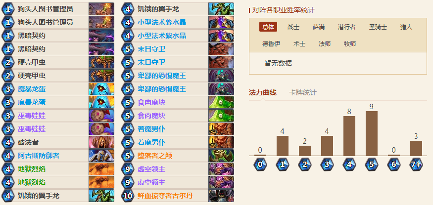標(biāo)準(zhǔn)亂斗競技場高勝卡組推薦 標(biāo)準(zhǔn)亂斗競技場怎么玩