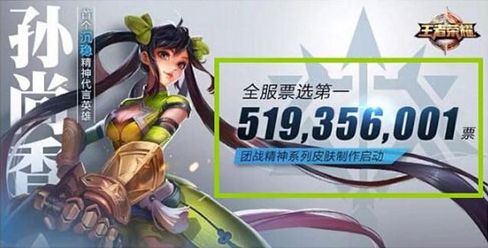 王者榮耀孫尚香團(tuán)戰(zhàn)精神皮膚5月上線(xiàn)？是免費(fèi)皮膚嗎？