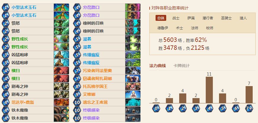爐石傳說換家德卡組推薦，女巫森林換家德卡組攻略