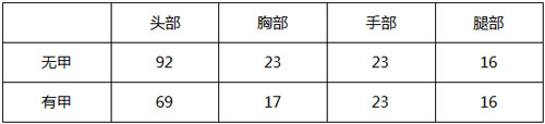 CF手游MK5-機(jī)械紀(jì)元解析1